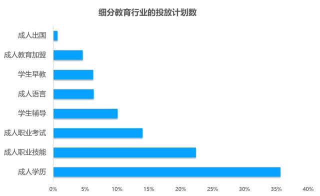 教育行业移动广告投放透析：头部企业是怎样投放广告的？